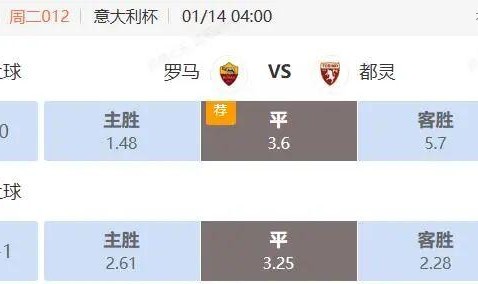 乐鱼官网-意大利杯解析：罗马主场击退都灵晋级？